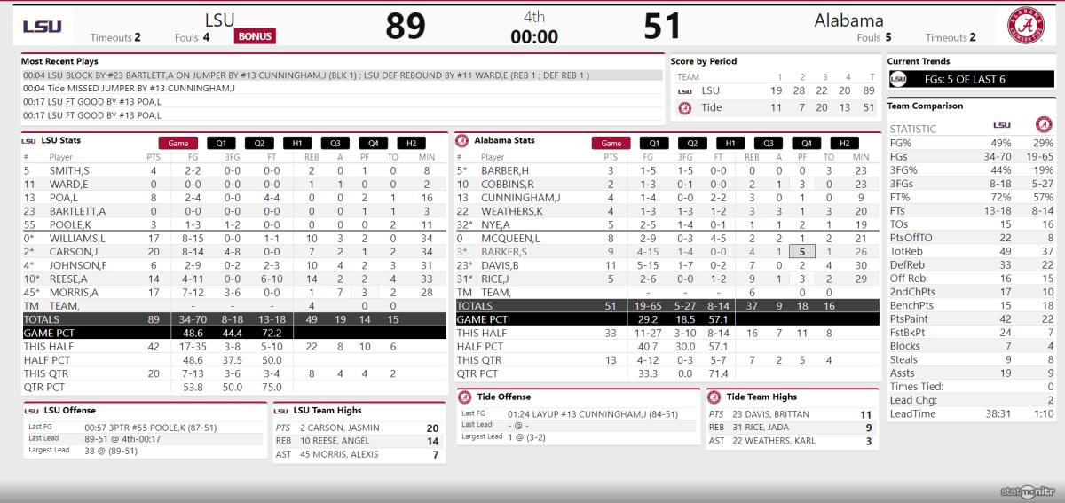 Bama WBB vs LSU FINAL
